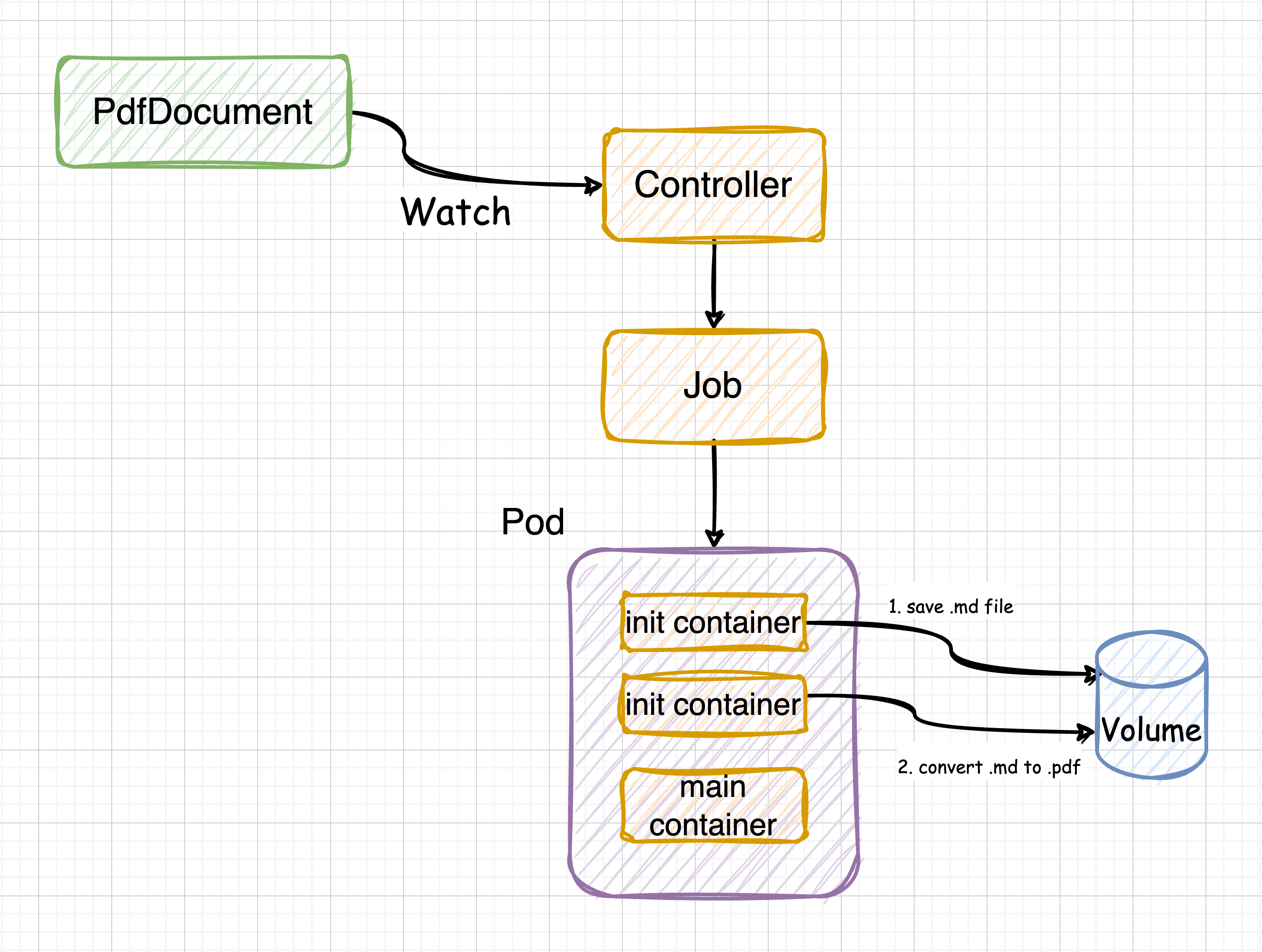 pdfdocument-diagram.png